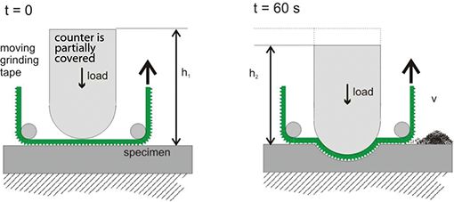 Taperader® diagram